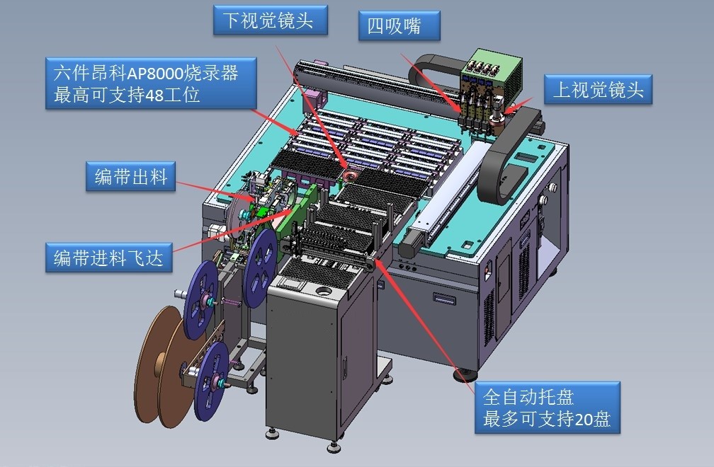 Automated Programming system EAP5000